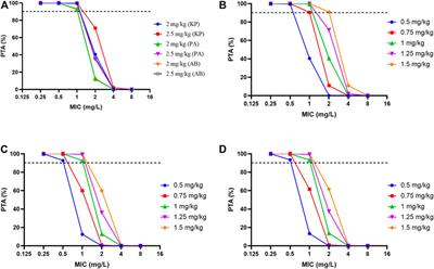 Frontiers | Pharmacokinetics/pharmacodynamics Of Polymyxin B In ...